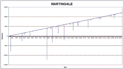Martingale 1