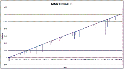 Martingale 2