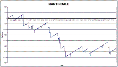 Martingale 4
