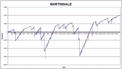 Martingale 6