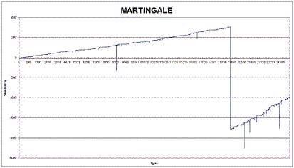 Martingale 8