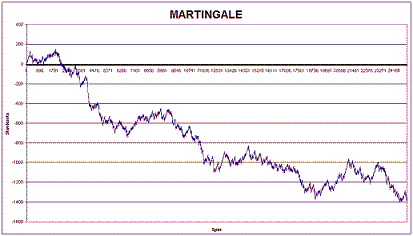 Martingale 3