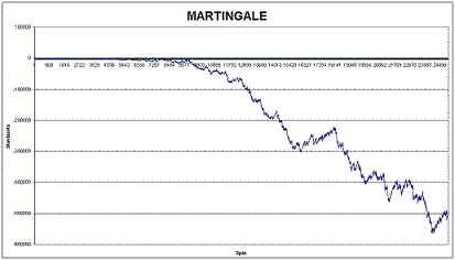 Martingale 5